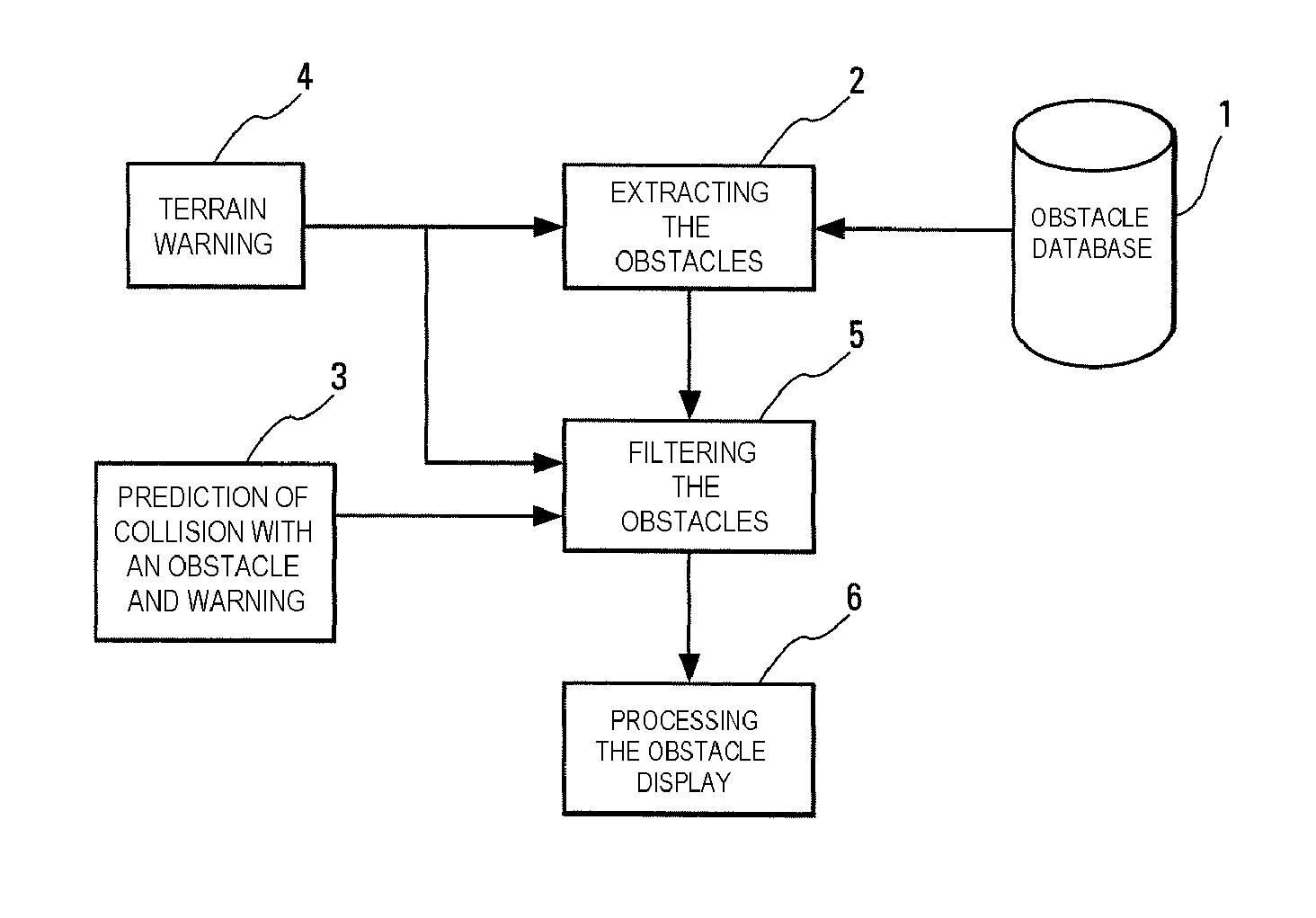 Method for optimizing the display of data relating to the risks presented by obstacles