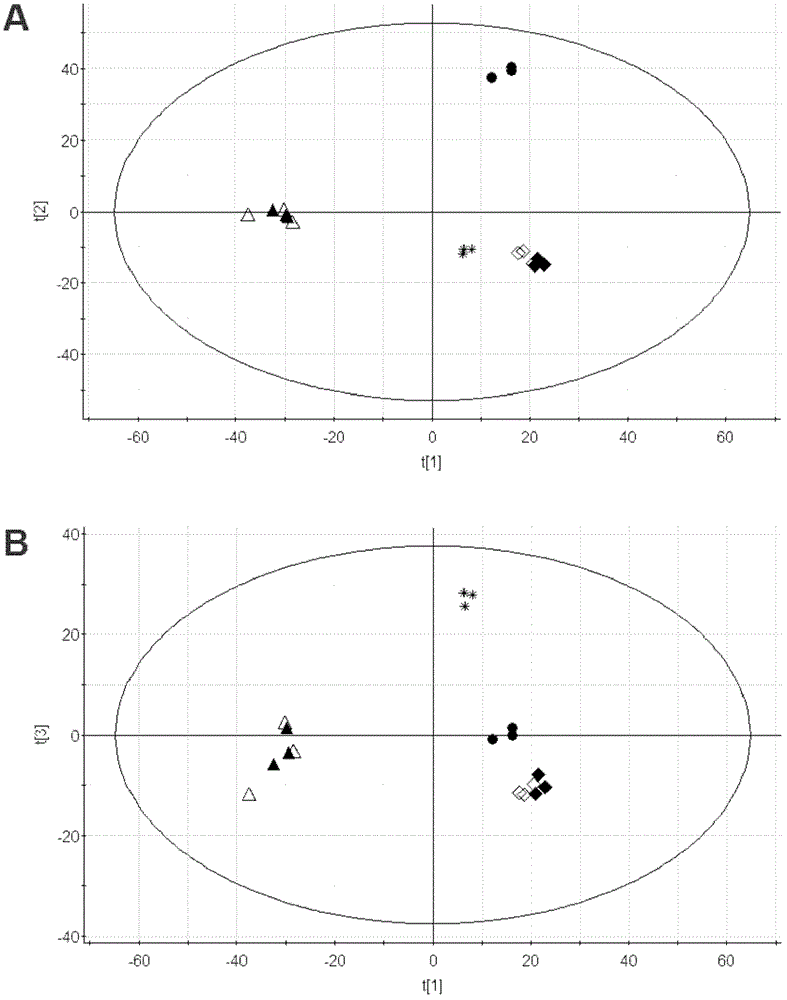 A method for evaluating the safety of transgenic plants