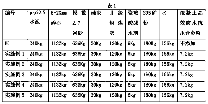 Concrete efficient waterproof and compression resistant alloy powder and preparation method thereof