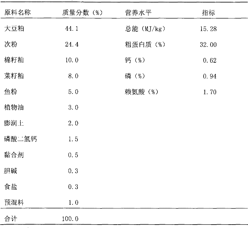 Compound Chinese medicine micro powder and fish food for fish disease control