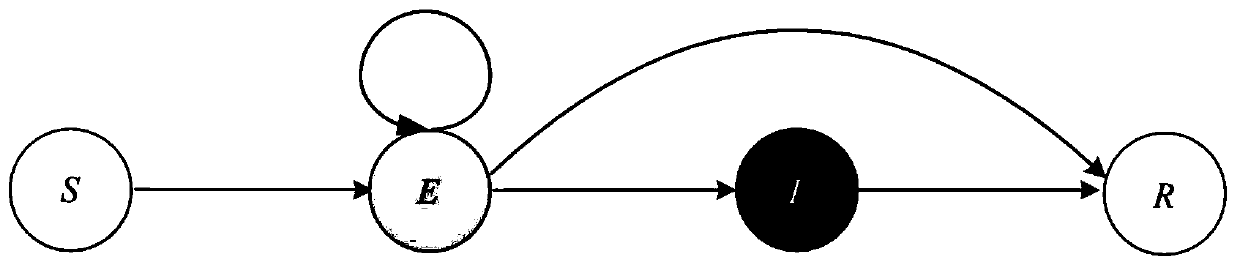 A single rumor source point tracing system and method based on an SEIR propagation model