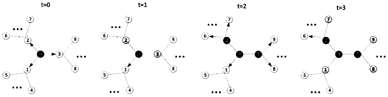 A single rumor source point tracing system and method based on an SEIR propagation model