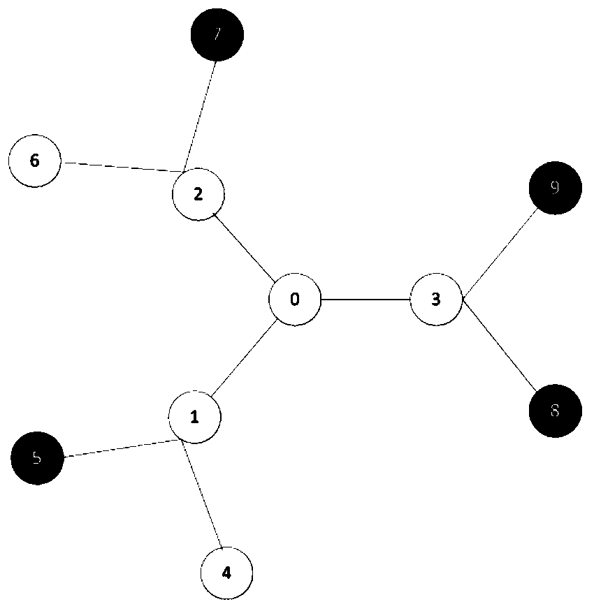 A single rumor source point tracing system and method based on an SEIR propagation model