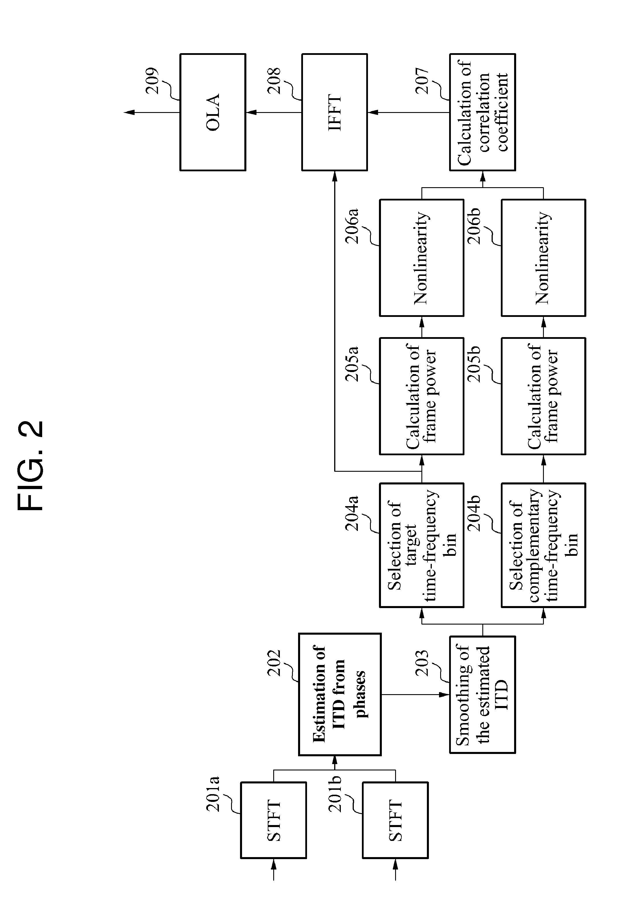 Signal separation system and method for automatically selecting threshold to separate sound sources