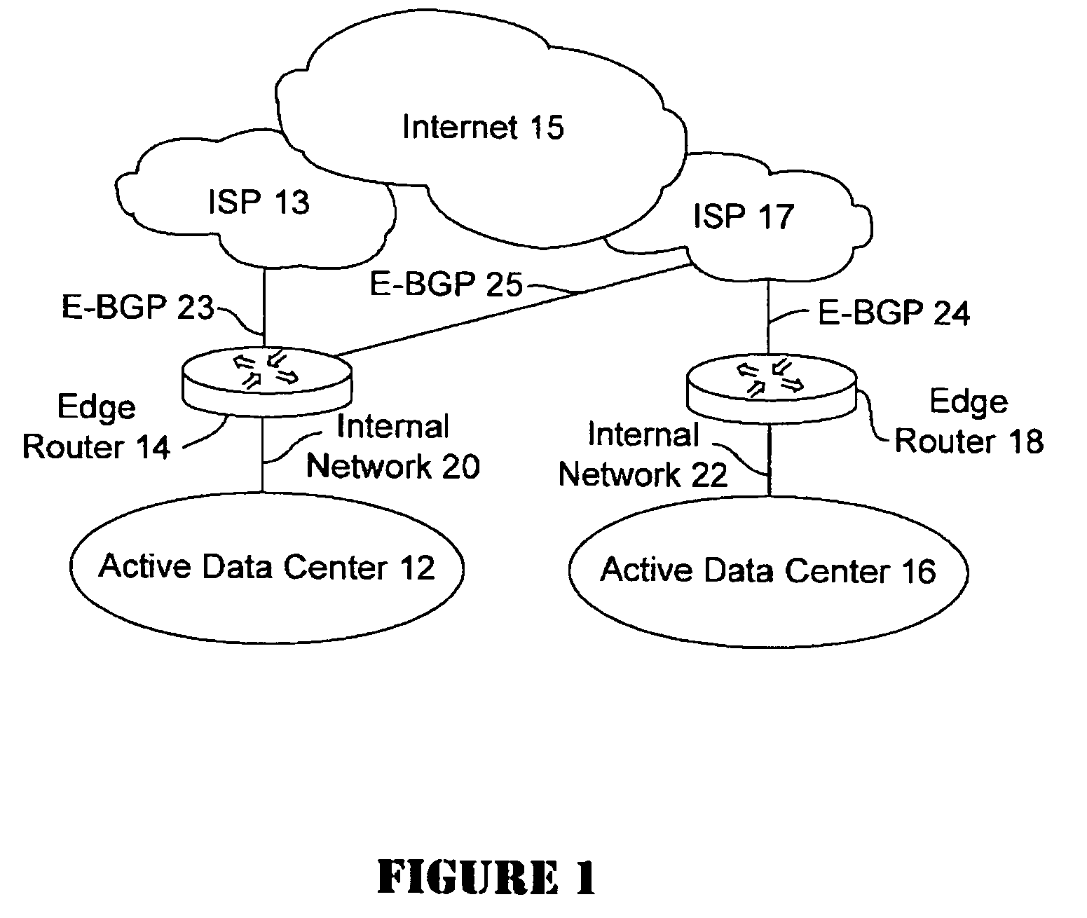Active-active data center using RHI, BGP, and IGP anycast for disaster recovery and load distribution