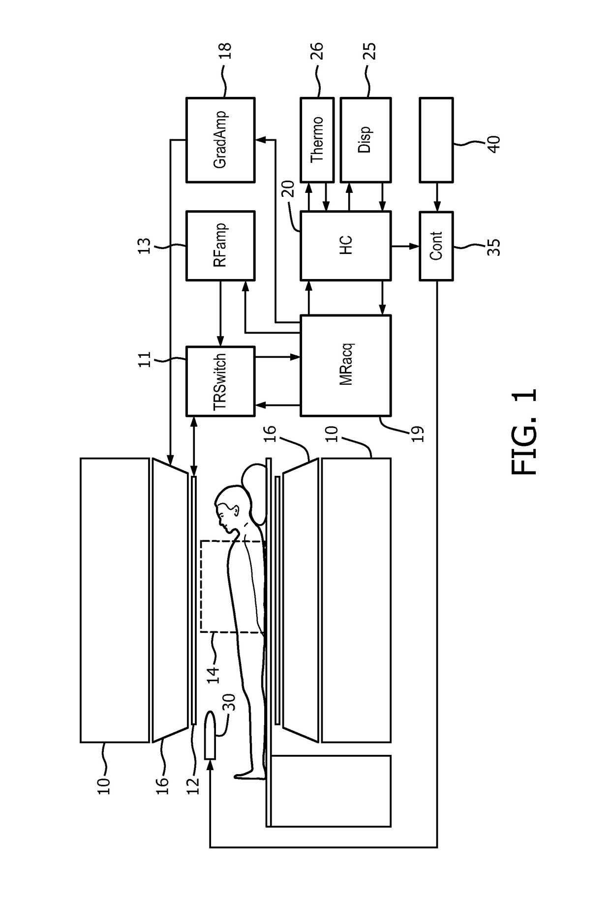 Guided thermal treatment system