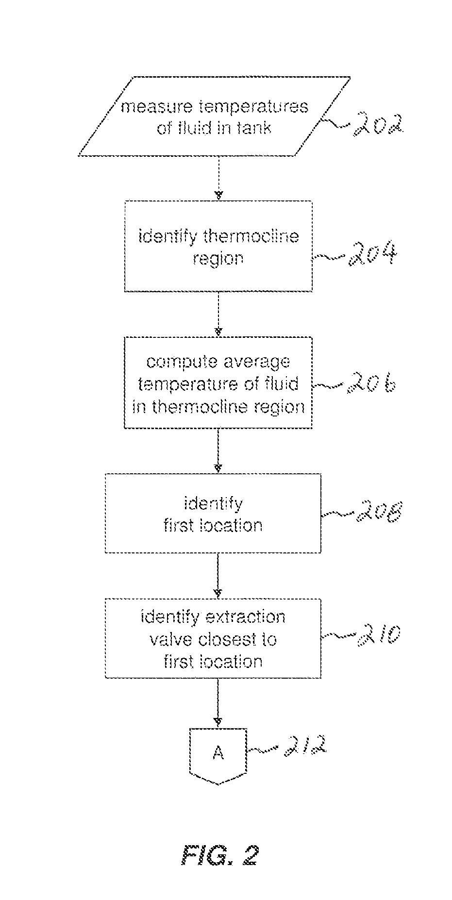 Thermal energy storage system comprising optimal thermocline management