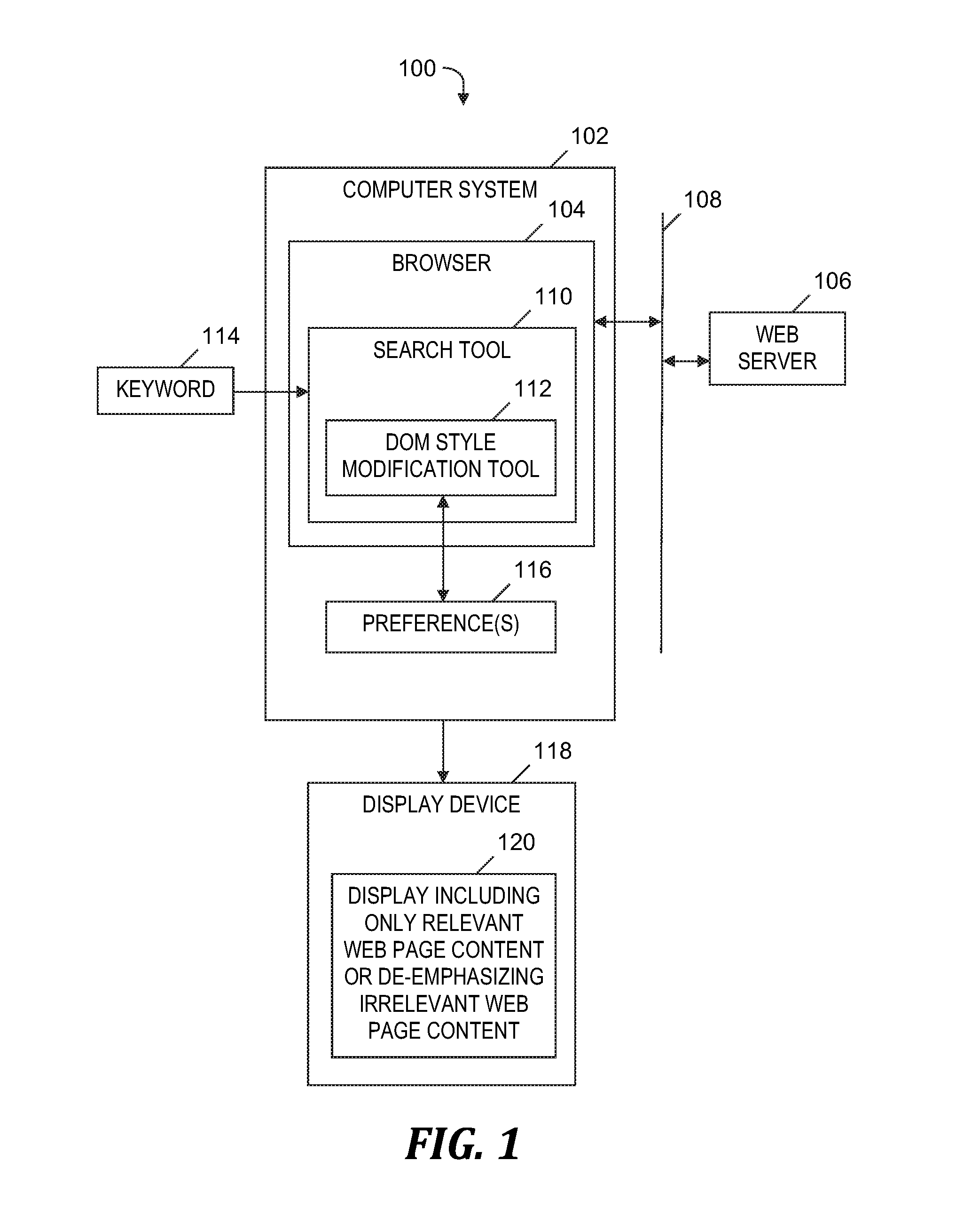 Managing a display of results of a keyword search on a web page by modifying attributes of a dom tree structure