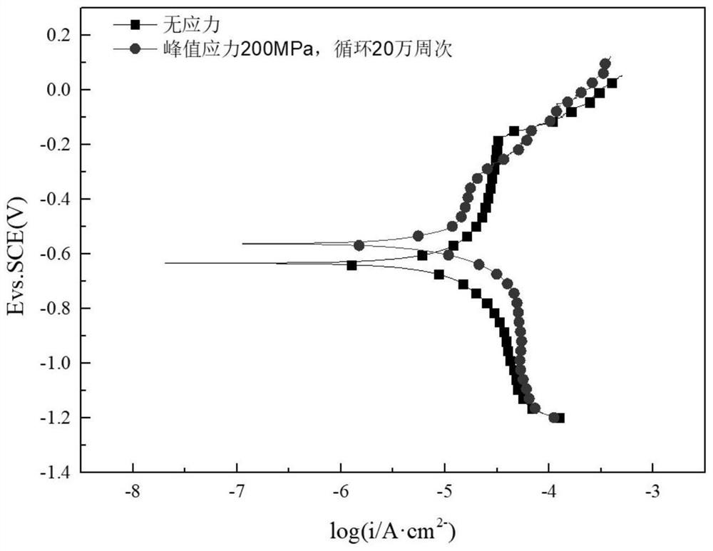 Rapid evaluation method for corrosion fatigue of aluminum alloy in industrial atmospheric environment