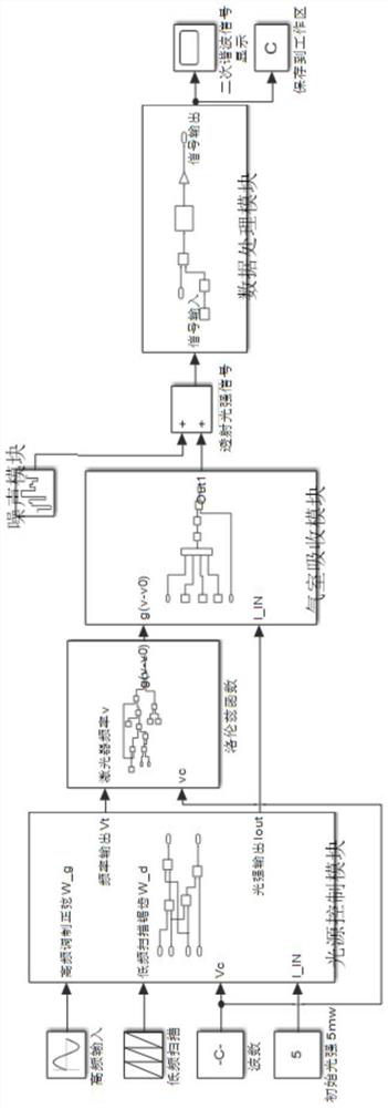 TDLAS-based time-frequency domain combined gas concentration inversion method and device