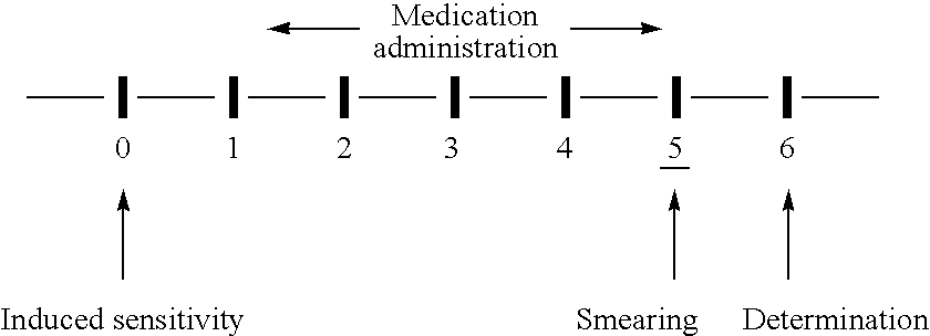 Pharmaceutical composition for treating rheumatism, and method of making same