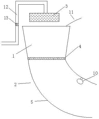 Multifunctional feed inlet structure