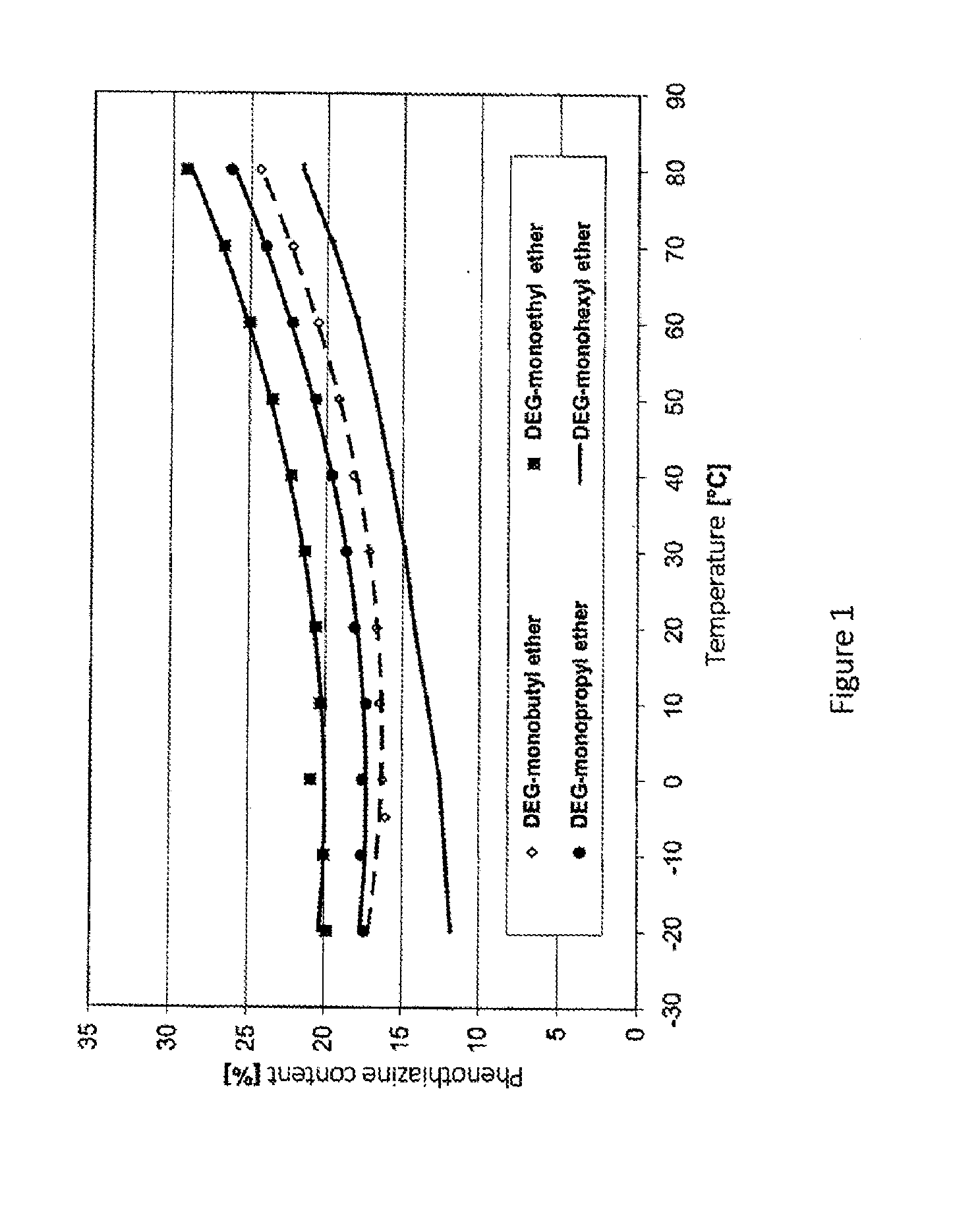 Method for Immediately Terminating Radical Polymerizations, Inhibitor Solution, and Use Thereof