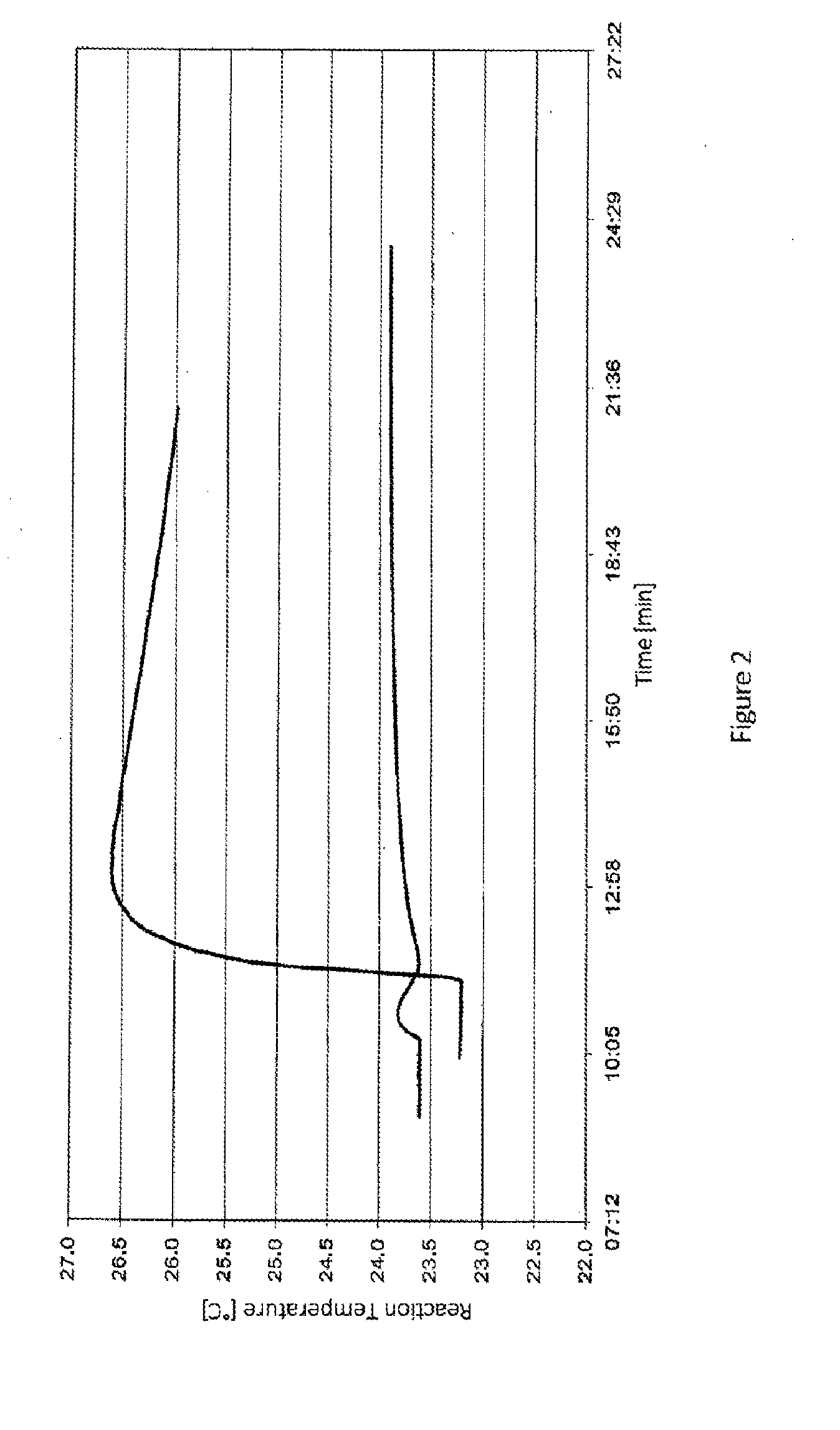 Method for Immediately Terminating Radical Polymerizations, Inhibitor Solution, and Use Thereof