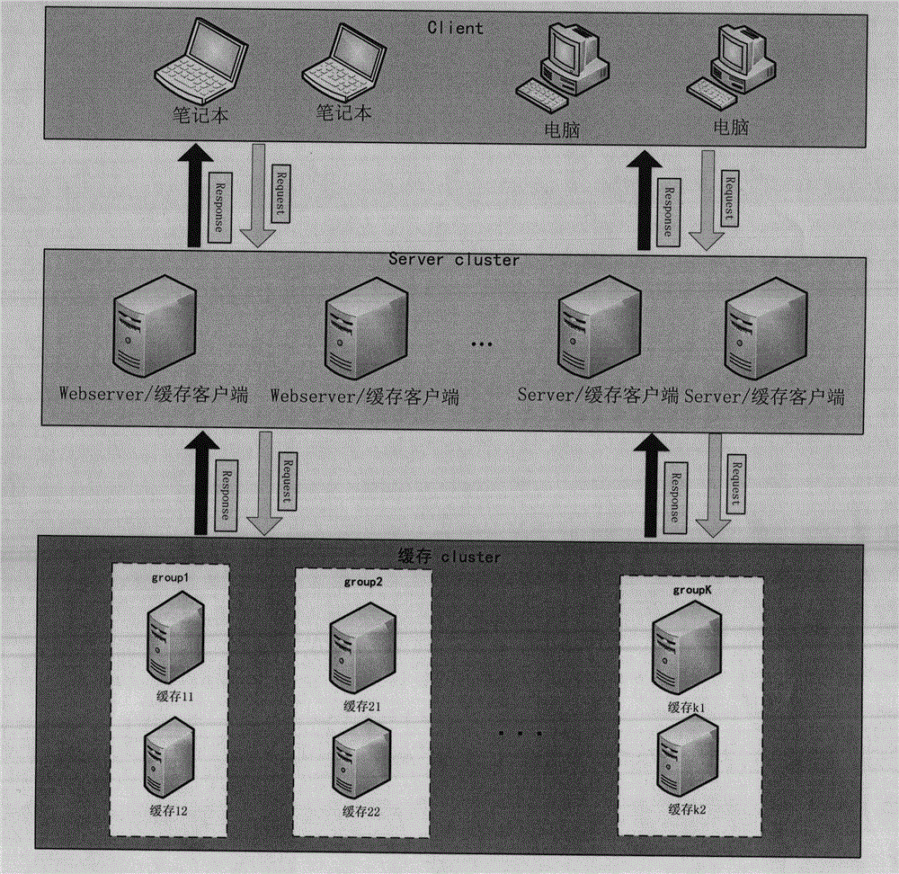 Method and system for distributed cache pooling, fragmentation and failover