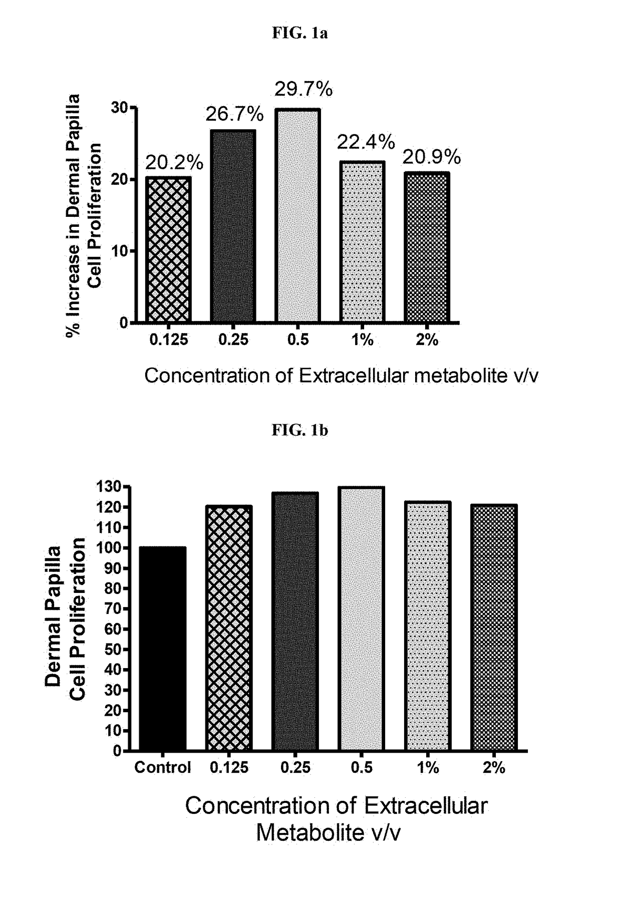 Hair care compositions containing extracellular metabolite preparation from bacillus coagulans