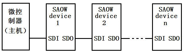 Implement method for high speed single bus communication