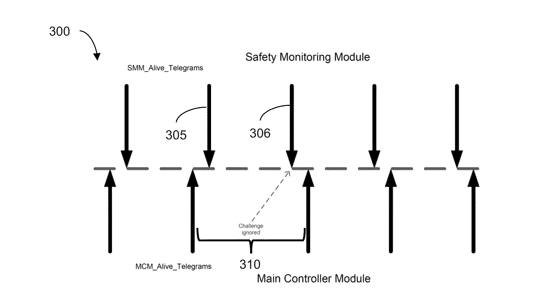 System and method of safety monitoring for embedded systems