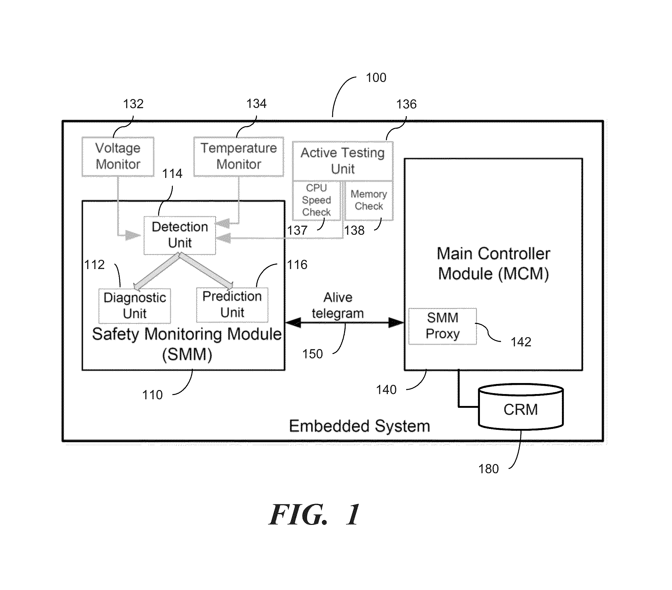 System and method of safety monitoring for embedded systems