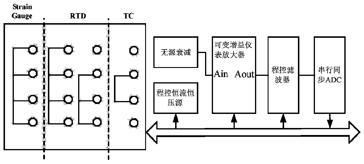 A Serial Distributed Analog Quantity Airborne Acquisition System
