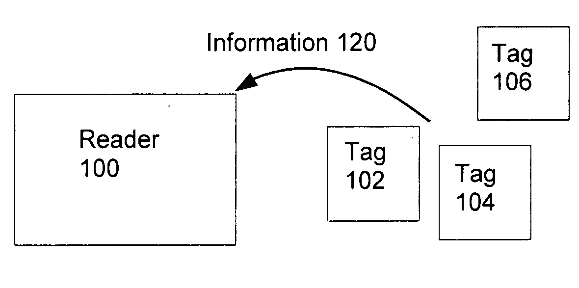 Electronic near field communication enabled multifunctional device and method of its operation