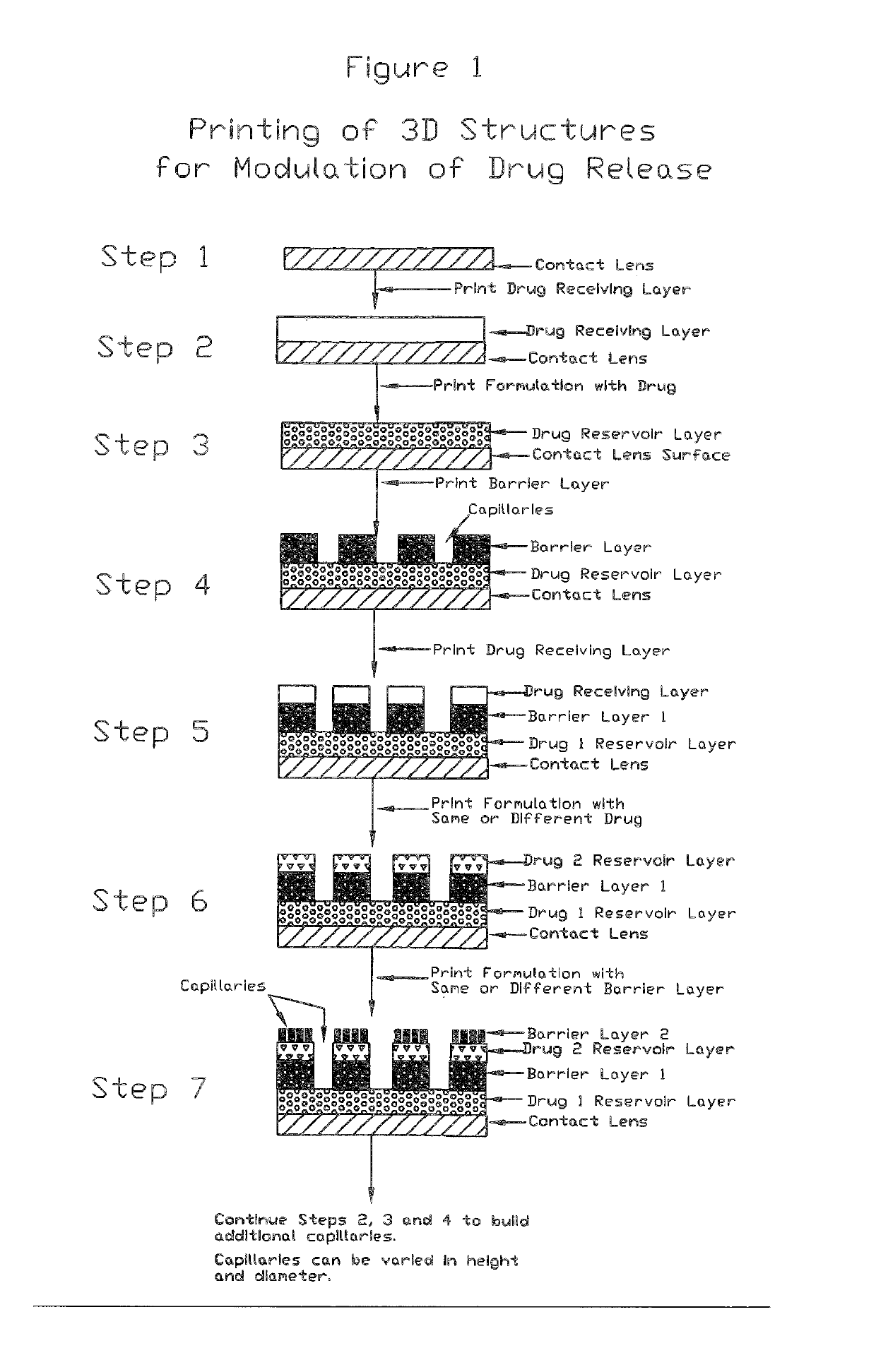 Medical devices including medicaments and methods of making and using same including enhancing comfort, enhancing drug penetration, and treatment of myopia