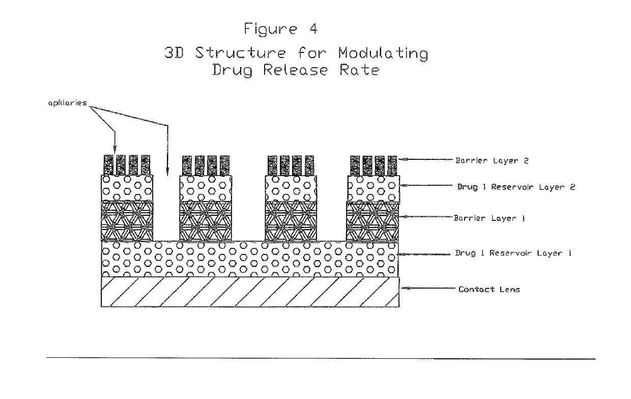 Medical devices including medicaments and methods of making and using same including enhancing comfort, enhancing drug penetration, and treatment of myopia