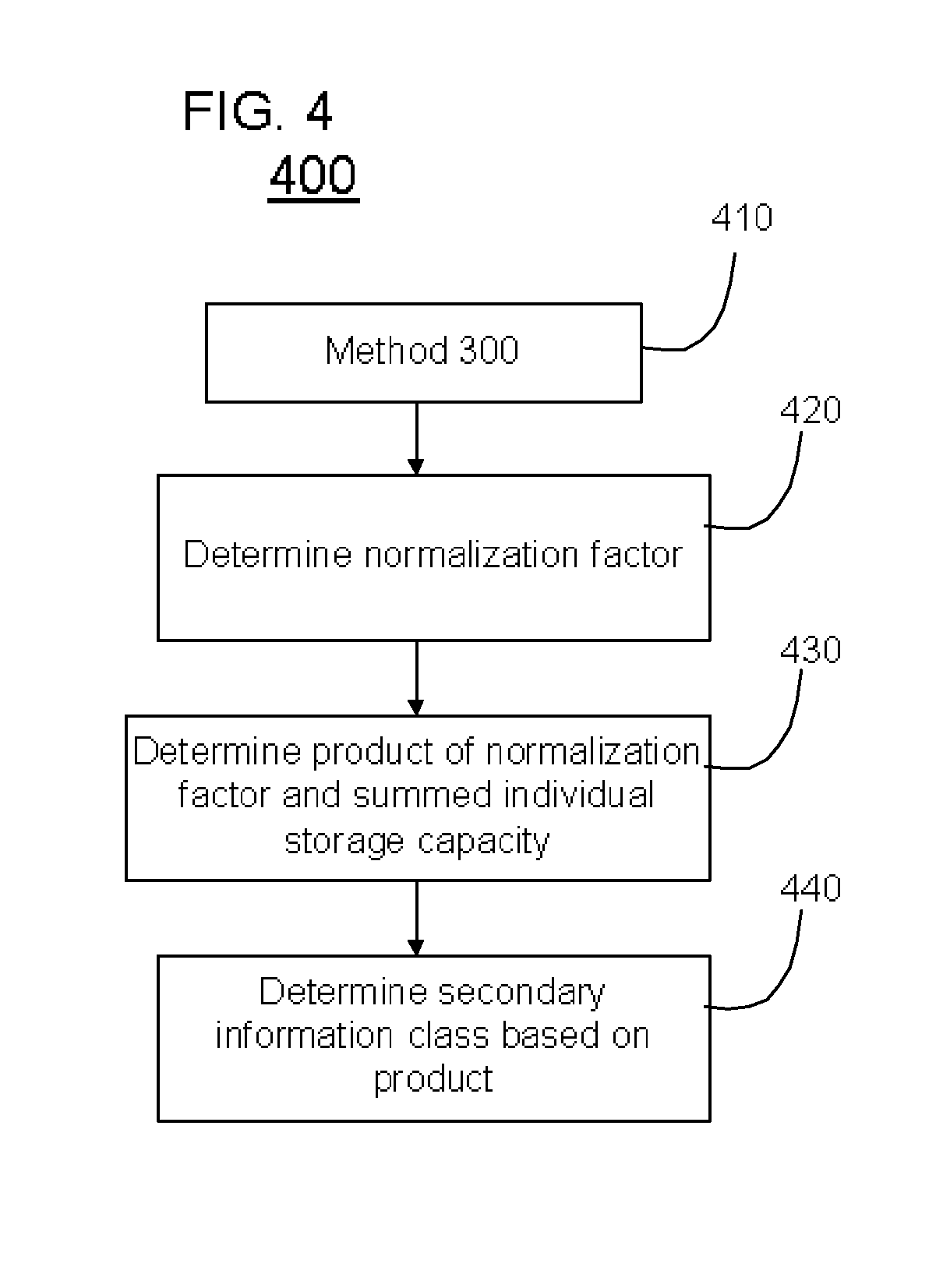 Method for Developing Enterprise Information Life Cycle Management Polices and Solutions