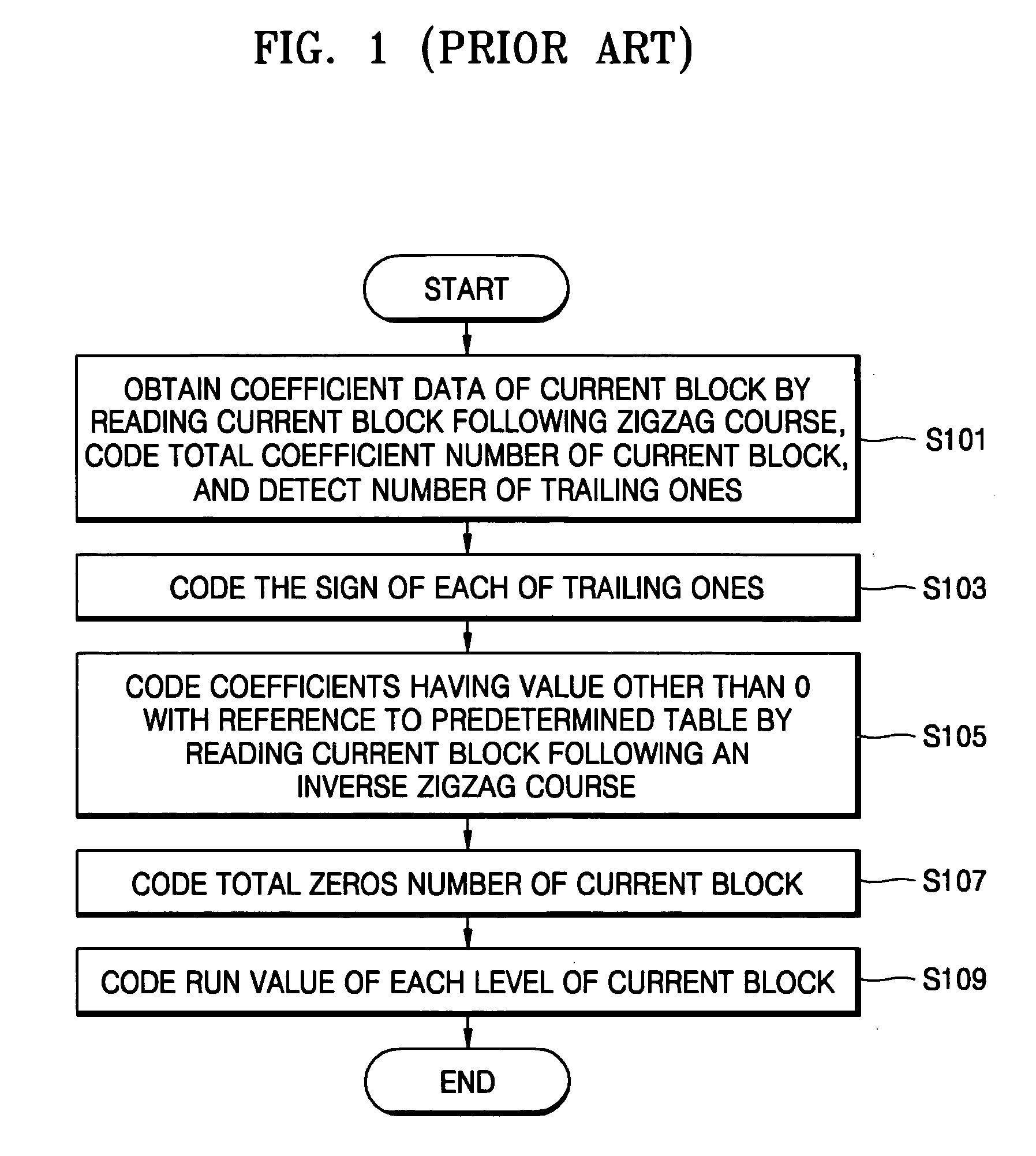 Context-adaptive variable length coding apparatus and methods
