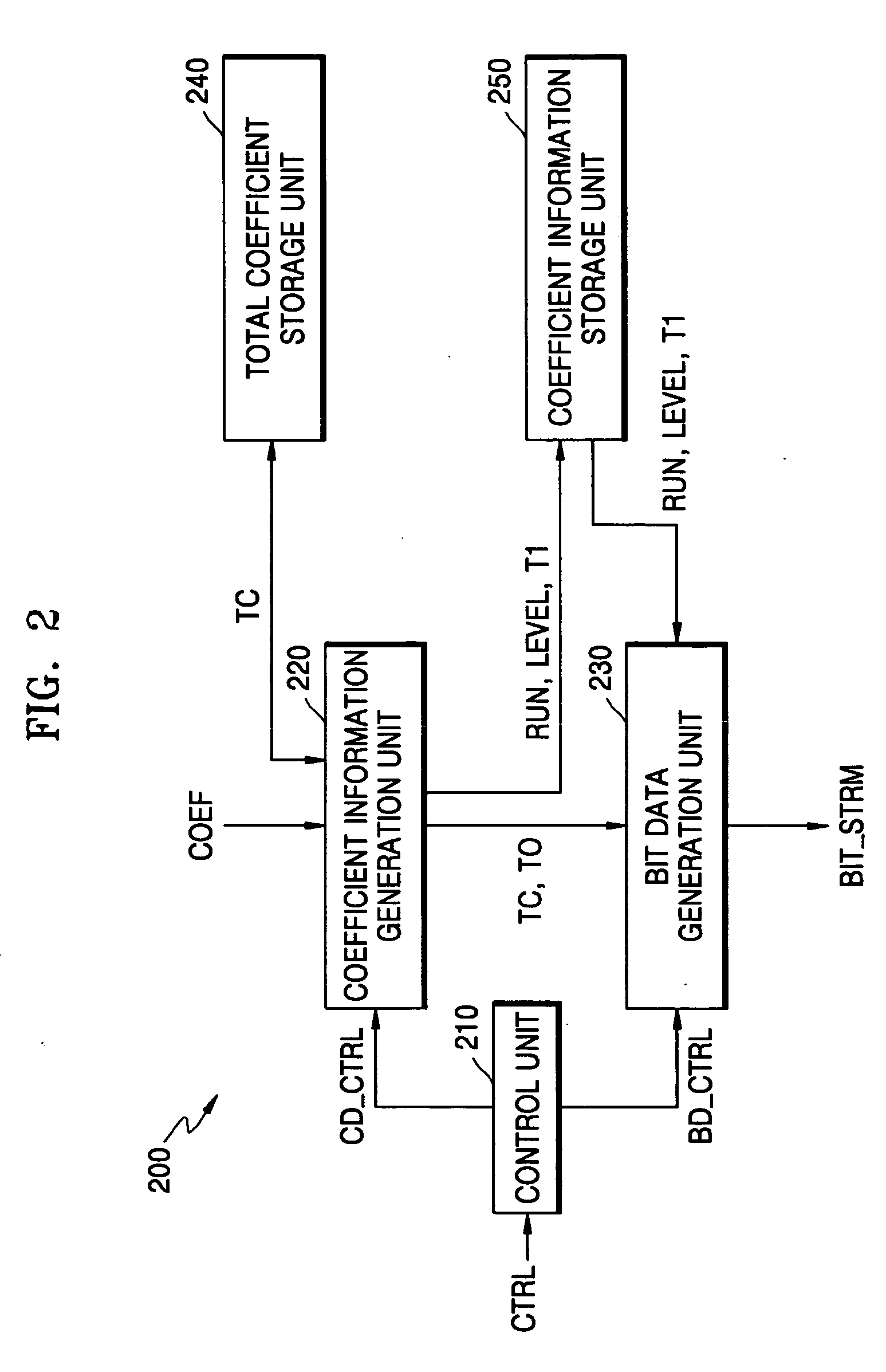 Context-adaptive variable length coding apparatus and methods