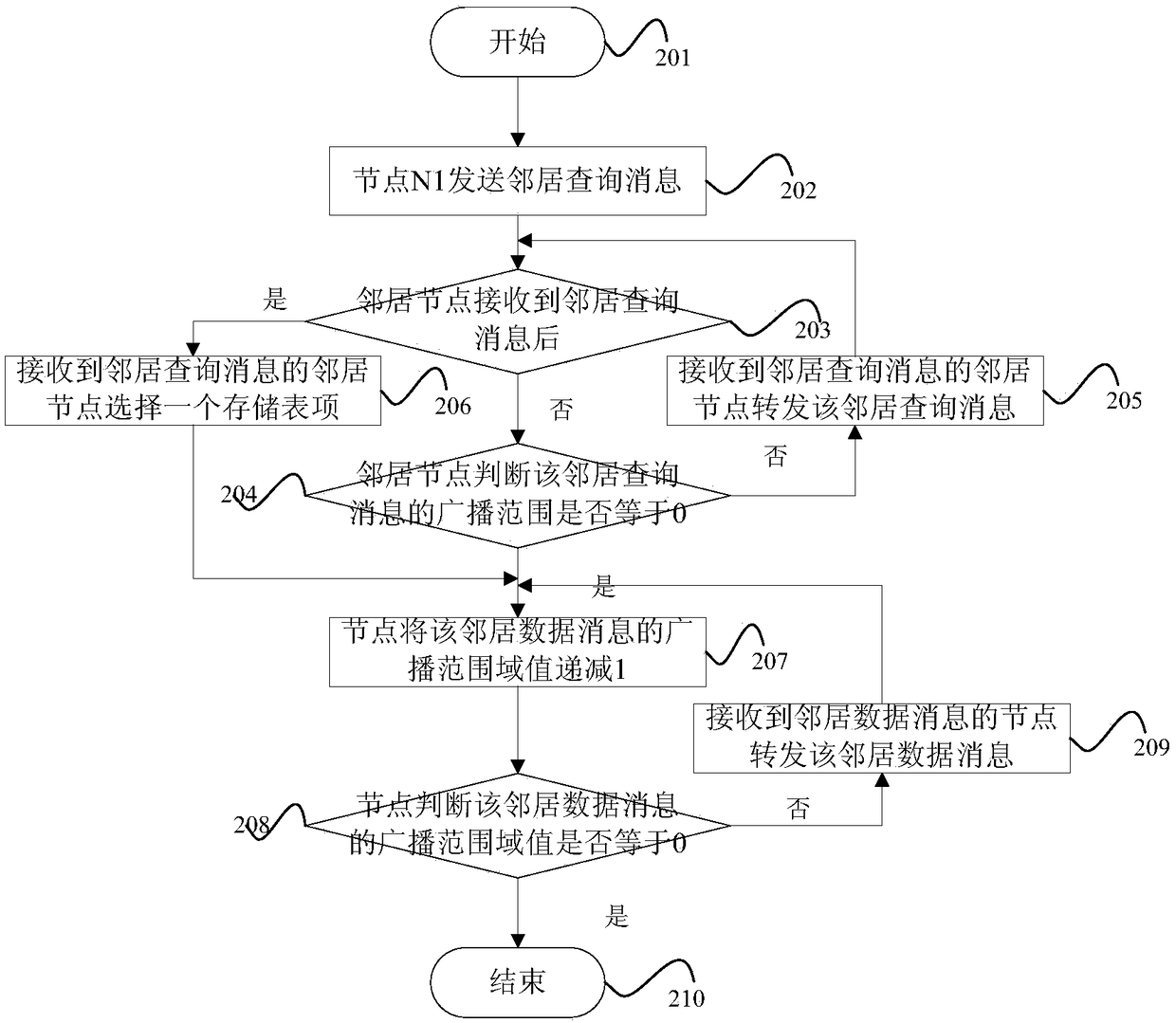 Internet of Things (IoT) data communication method based on named data