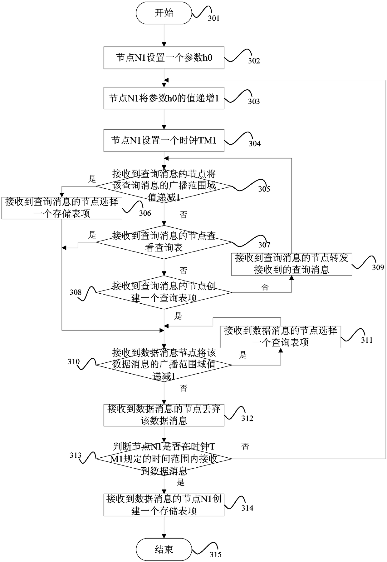 Internet of Things (IoT) data communication method based on named data