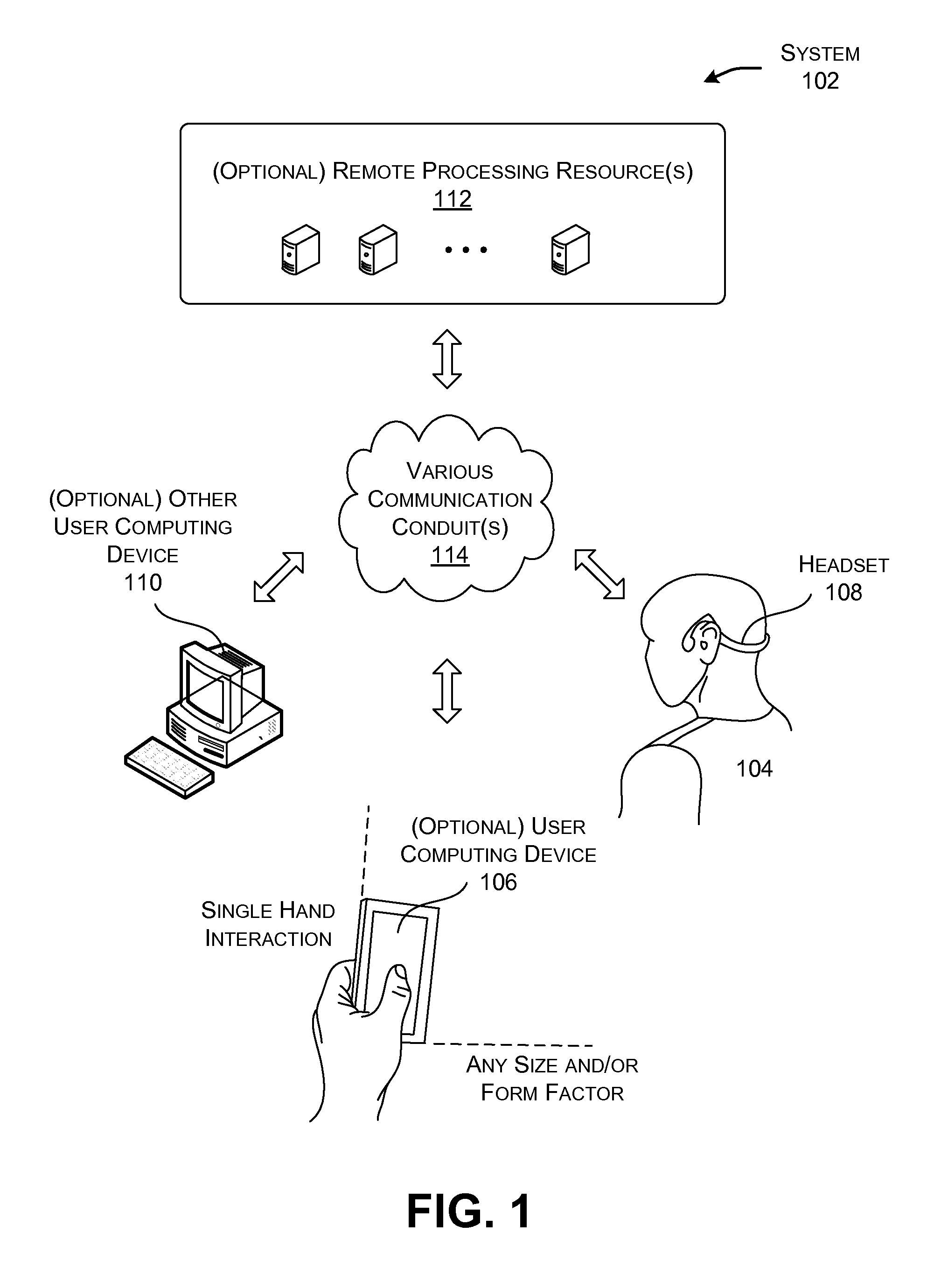 Facilitating Interaction between Users and their Environments Using a Headset having Input Mechanisms