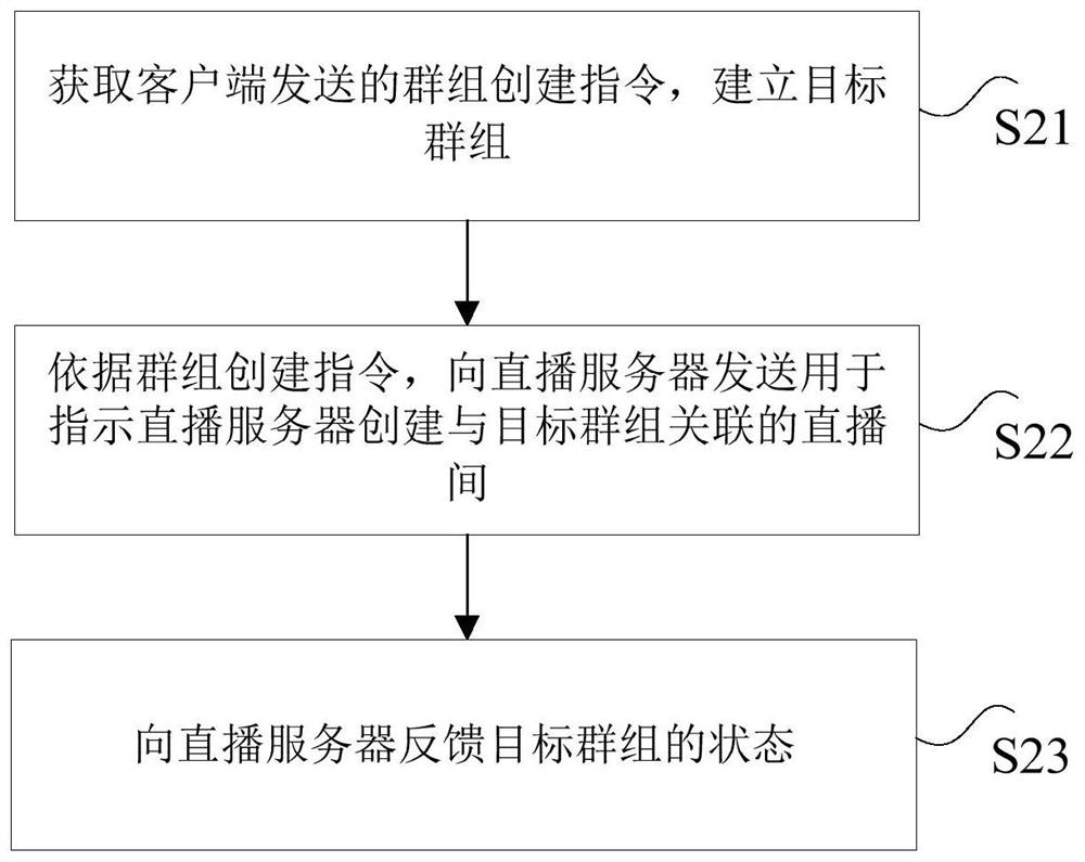 Virtual space management method and device, electronic equipment, system and storage medium