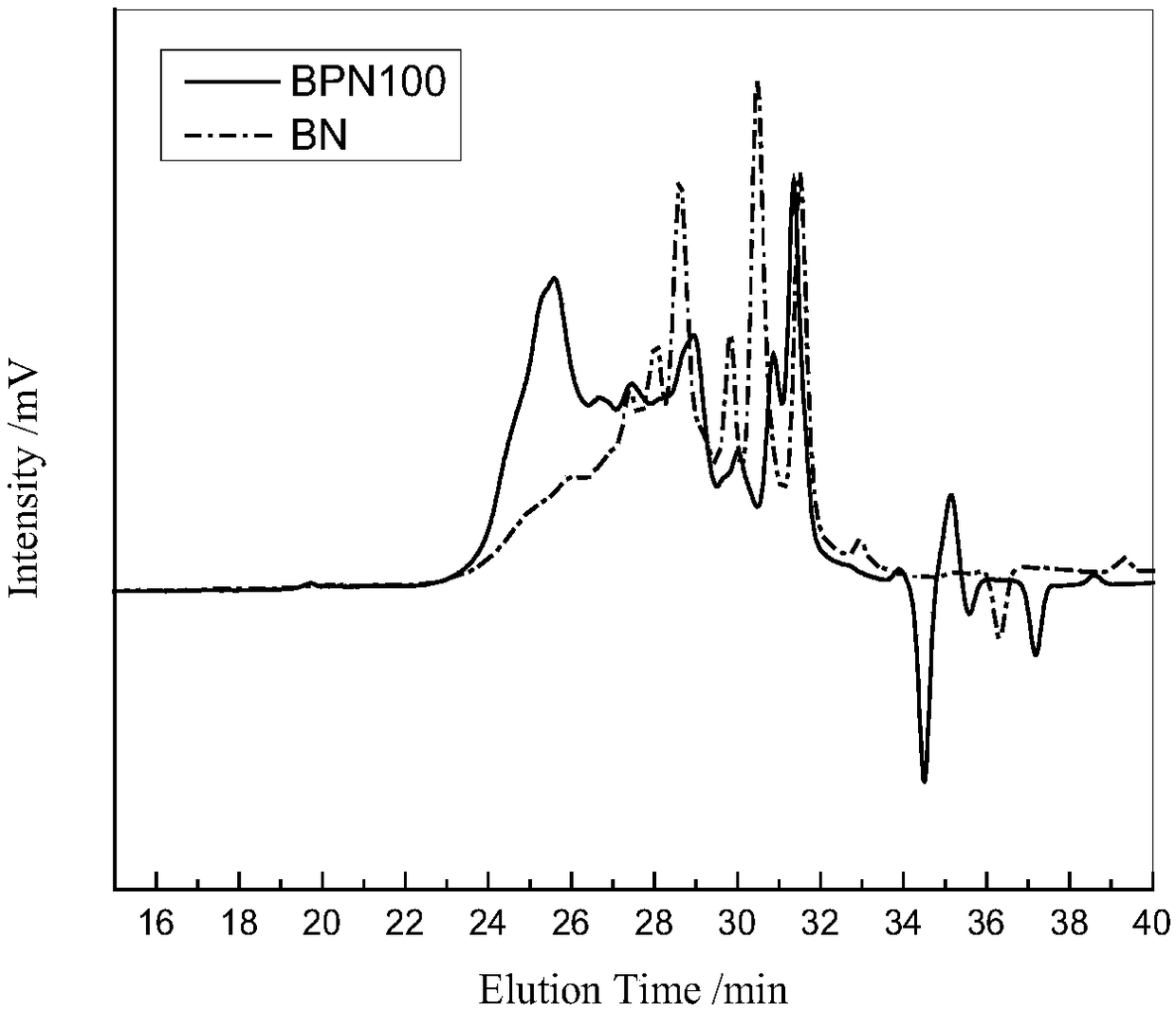 A kind of boronization addition curing type phenolic resin and its preparation method and application