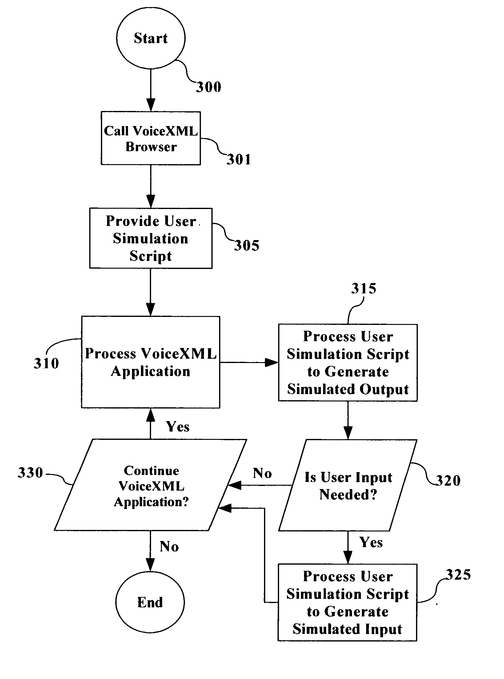 Method and system for dynamic conditional interaction in a VoiceXML run-time simulation environment