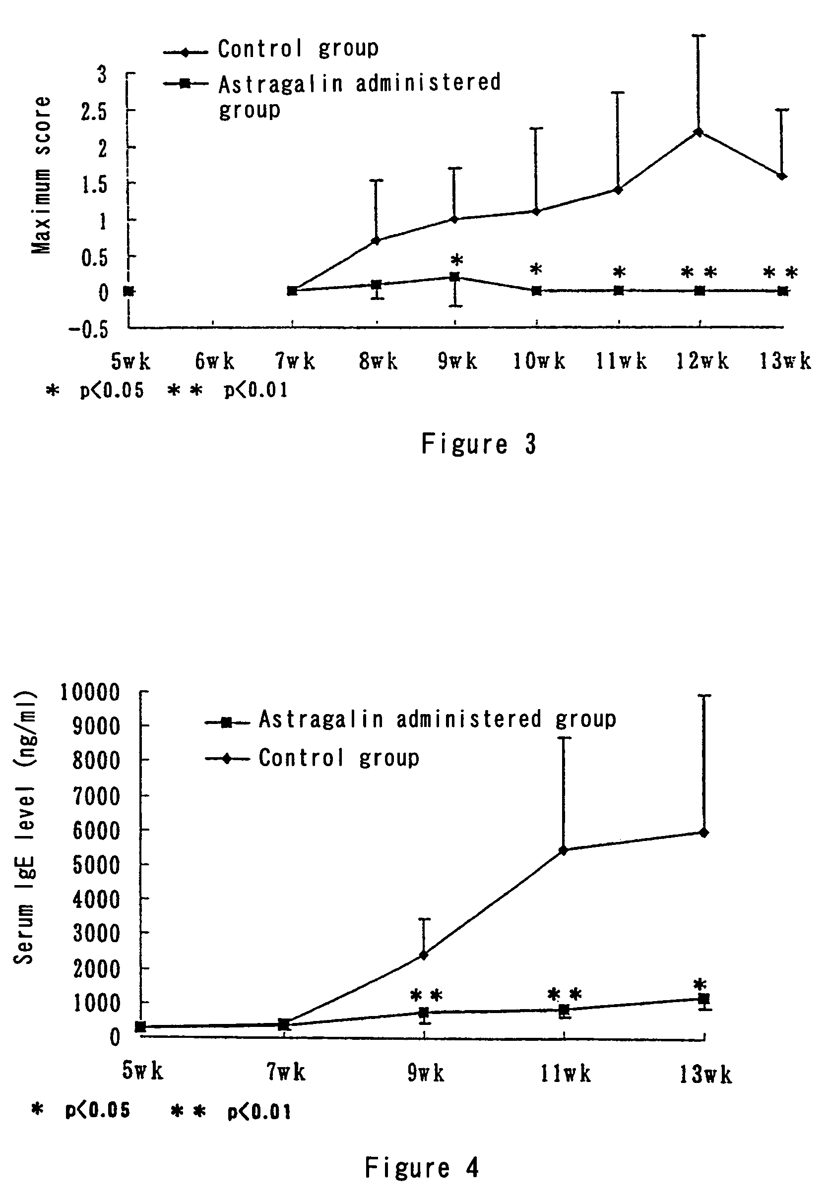Composition for preventing and treating type I allergy