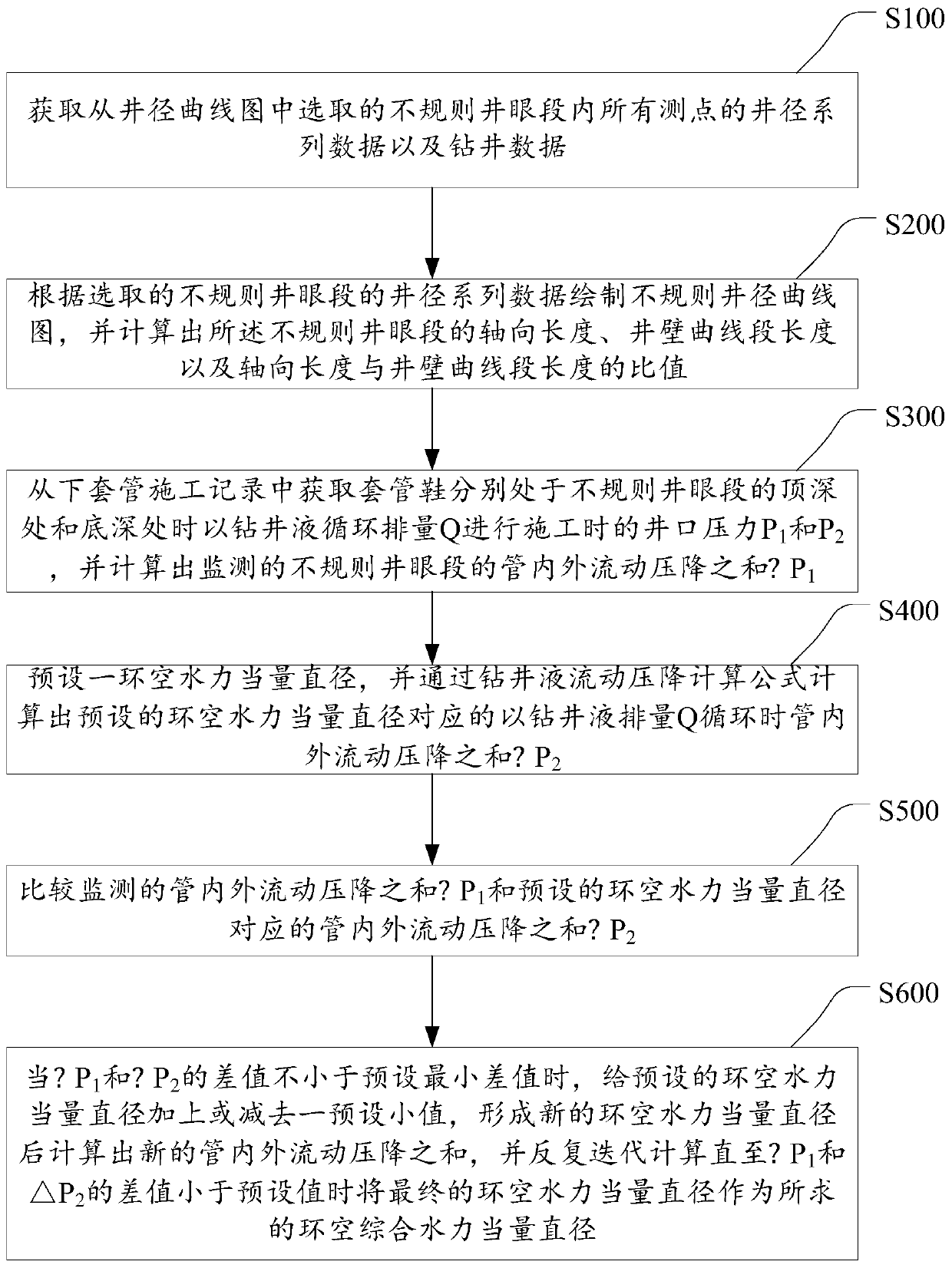 Annulus comprehensive hydraulic equivalent diameter calculation method for irregular borehole section