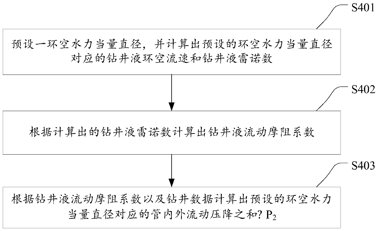 Annulus comprehensive hydraulic equivalent diameter calculation method for irregular borehole section