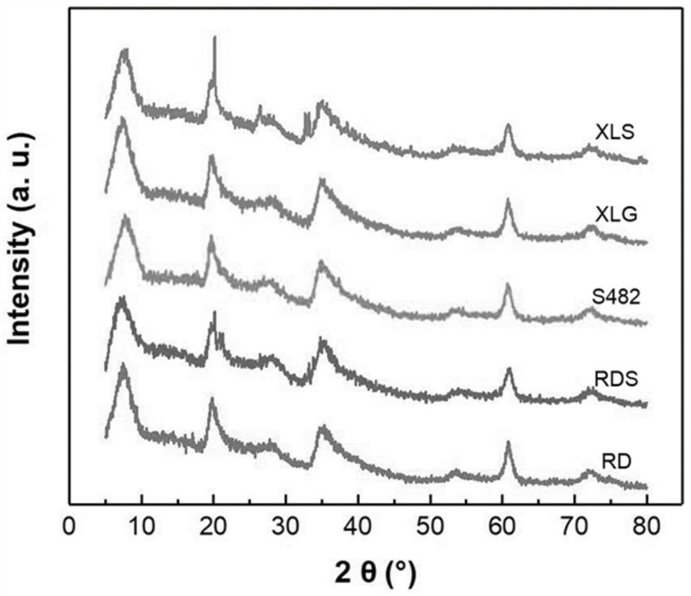 Slow-release hectorite multifunctional alkaline protective agent as well as preparation method and application thereof