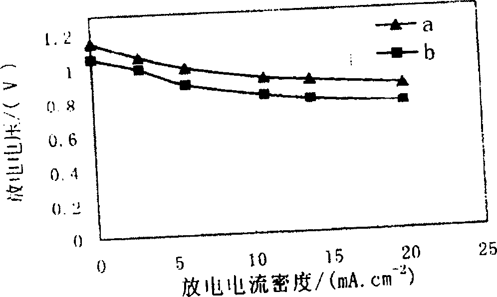 Composite carbon fibre paper used for diffusion layer of electrode in ion-exchange membrane fuel battery and its preparing process