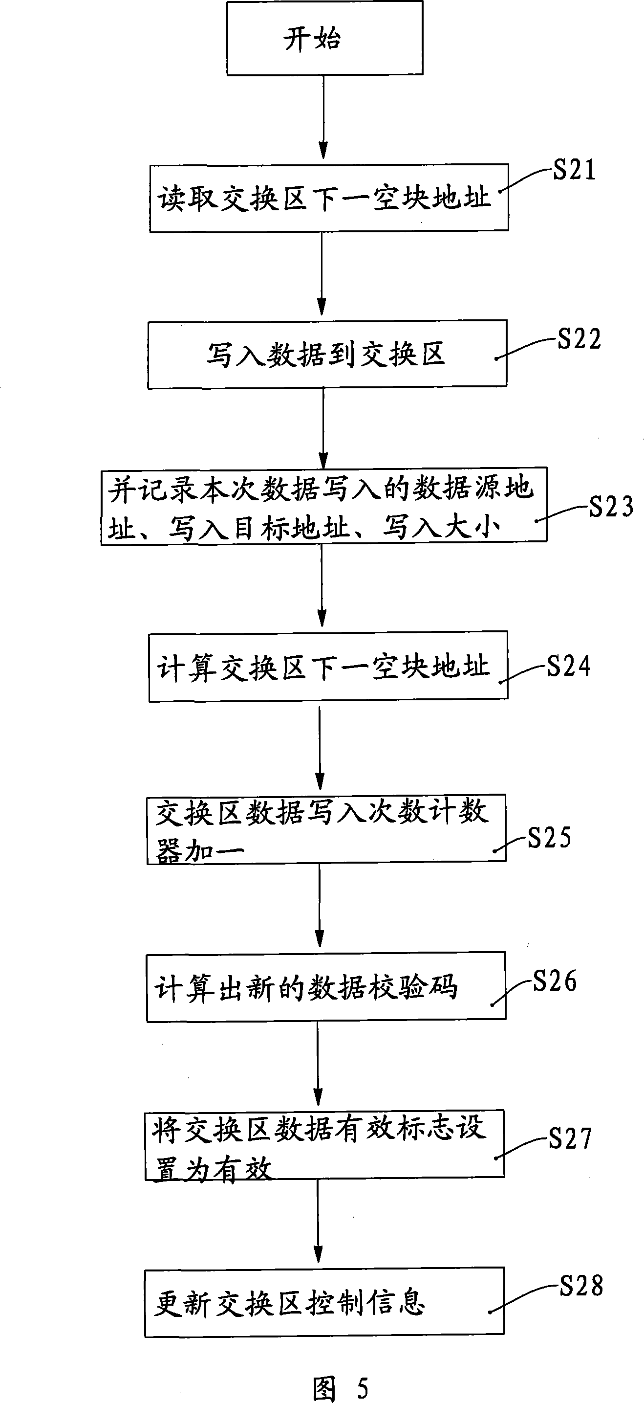 Smart card and data write-in method