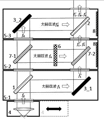 A multi-channel terahertz wave modulation method and system