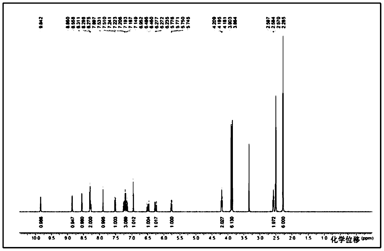 Crystal form A of aminopyrimidine compound mesylate and preparation method and application thereof