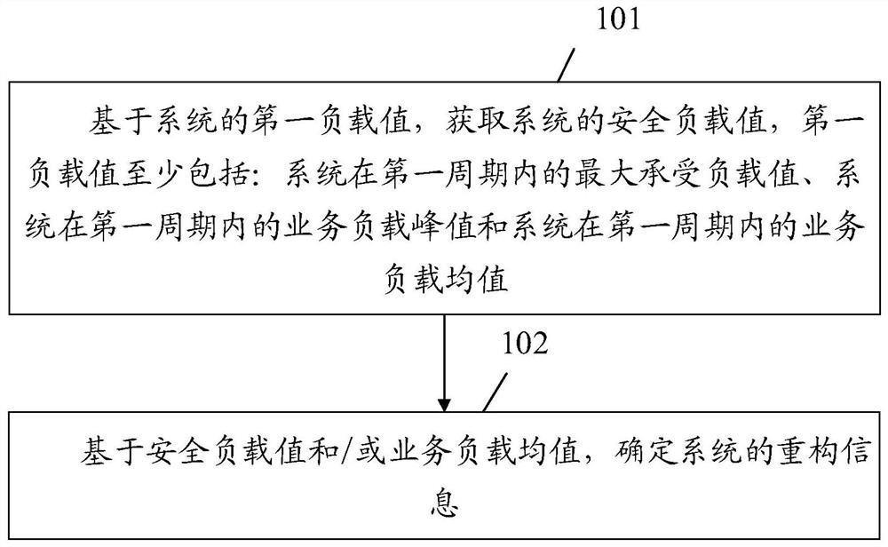 Distributed storage system reconstruction method, device, equipment and storage medium