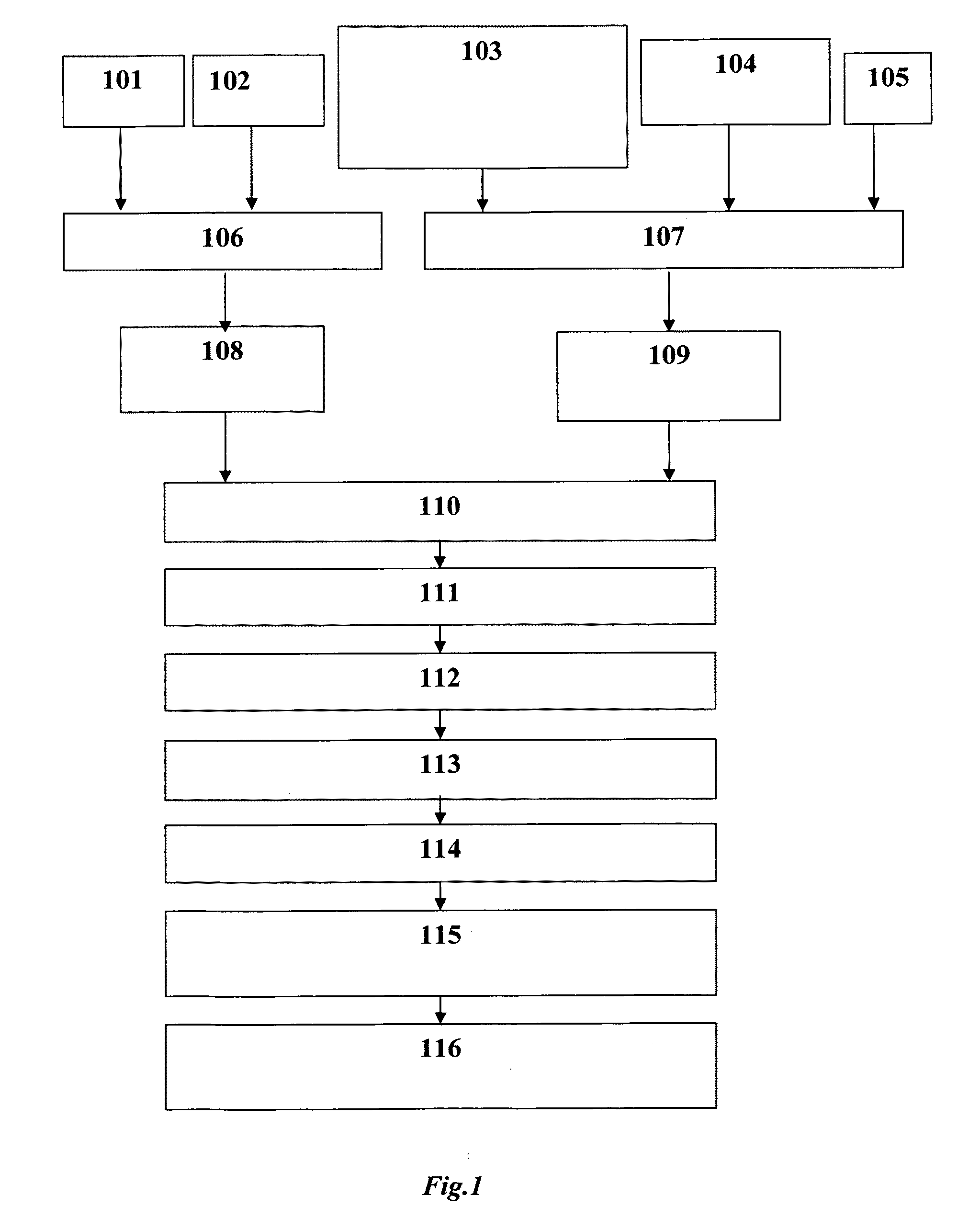 Electrode for lithium primary and secondary (rechargeable) batteries and the method of its production