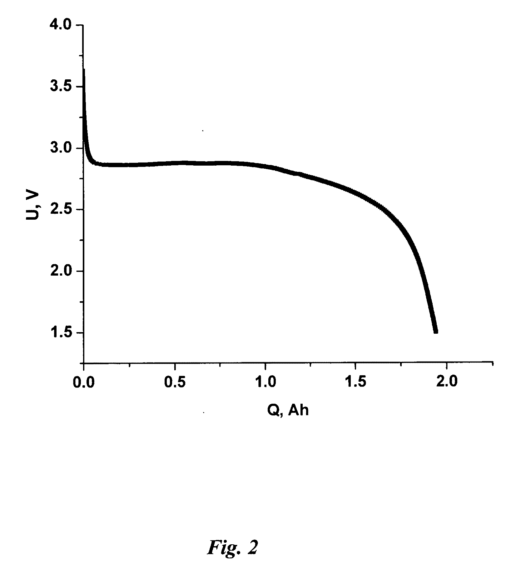 Electrode for lithium primary and secondary (rechargeable) batteries and the method of its production