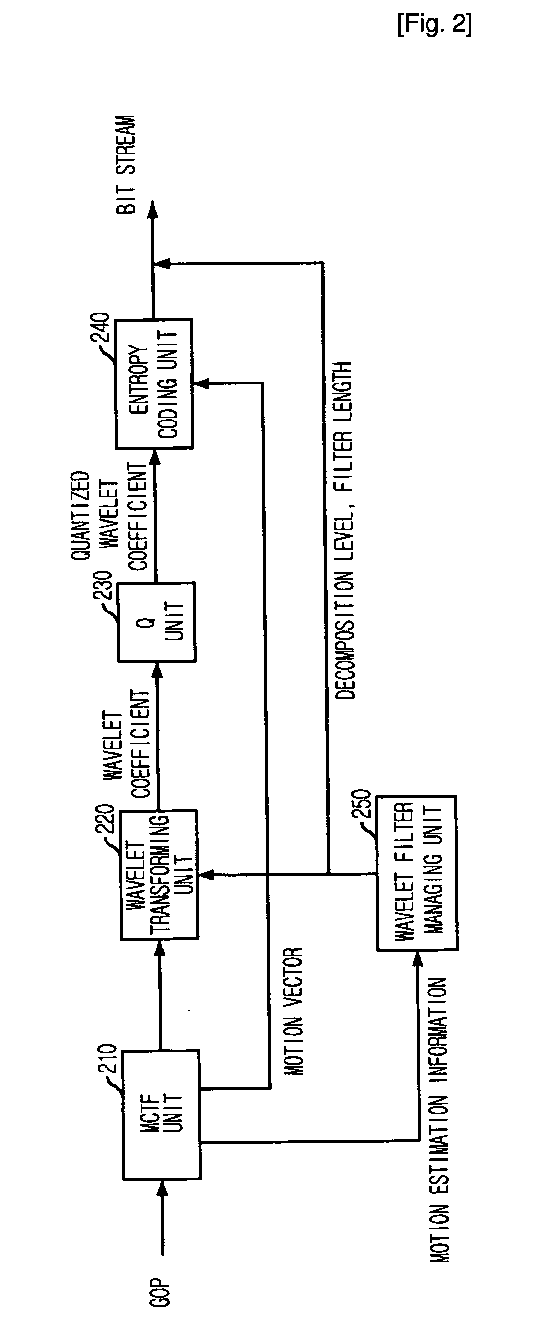 Interframe wavelet coding apparatus and method capable of adjusting computational complexity