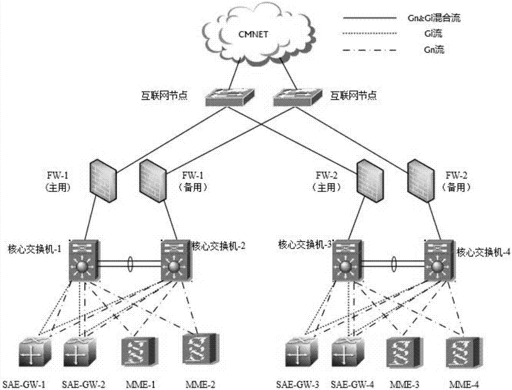 EPC firewall disaster-tolerant networking system and data transmission method based on same