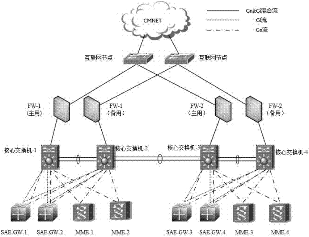 EPC firewall disaster-tolerant networking system and data transmission method based on same